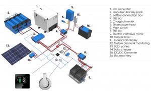 Mar Abierto Una remotorización a eléctrico requiere un cuidado montaje tanto del