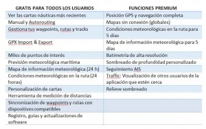 Mar Abierto - Estas son las diferencias básicas entre las versiones gratuita y P