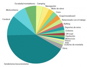 El sistema InReach de Garmin se utiliza en multitud de actividades deportivas al